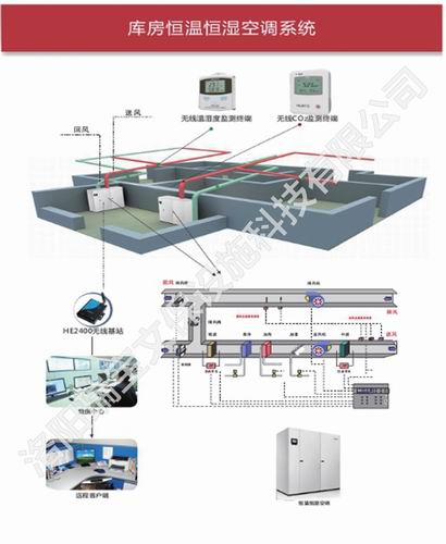恒溫恒濕系統(tǒng)