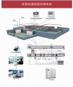 文物庫(kù)房高精度恒溫恒濕系統(tǒng)